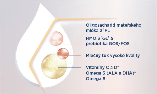 Nutrilon 2 Profutura DUOBIOTIK Nutrilon 2 Profutura DUOBIOTIK
