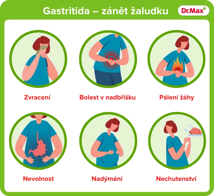 Příznaky gastritidy