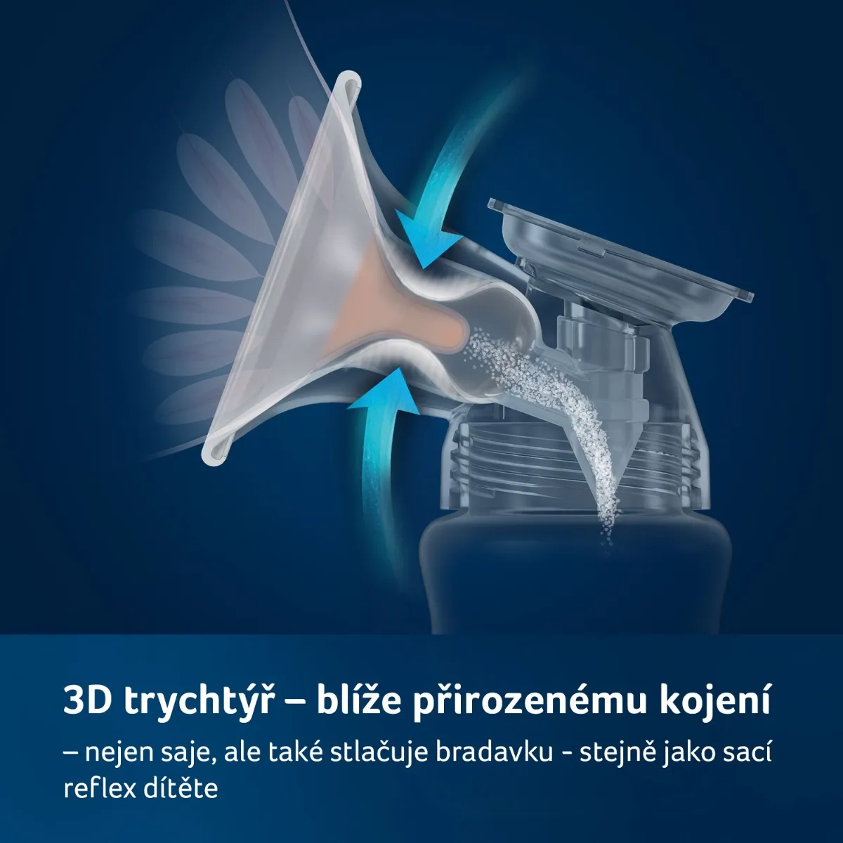 LOVI Dvoufázová elektrická odsávačka Prolaktis 3D SOFT 