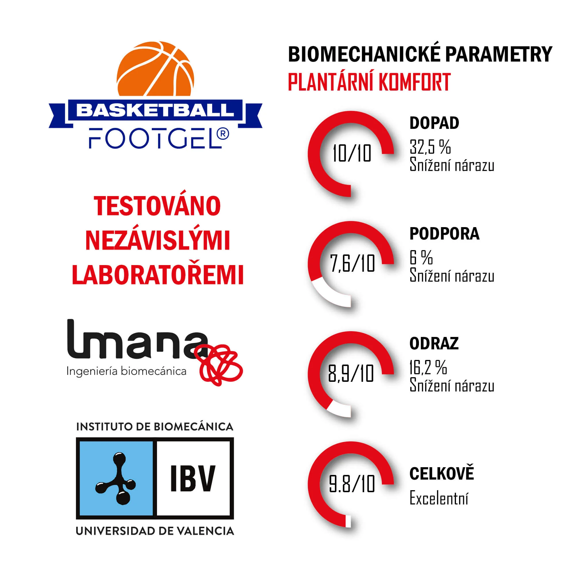 FOOTGEL Vložky do bot BASKET EU 39-42