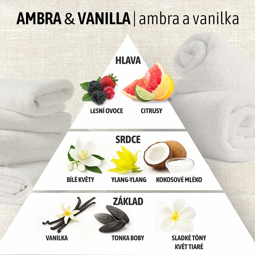HygienFresh Koncentrovaný parfém do pračky Ambra & Vanilla 250 ml