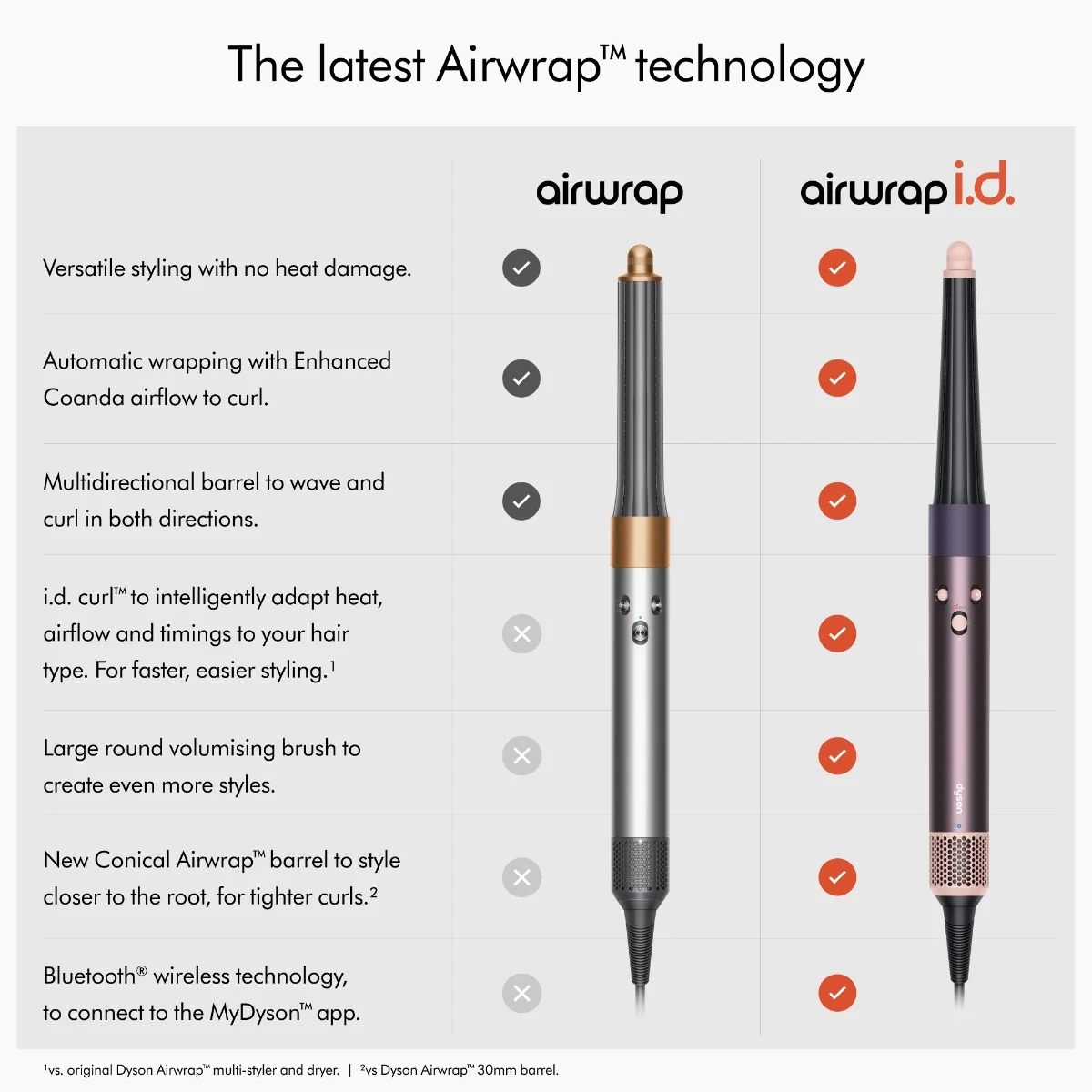 Dyson Airwrap i.d. HS08 T1/T2 multistyler na vlasy jasper plum