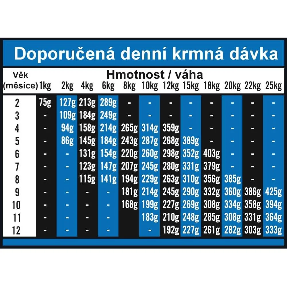 OPTIMAnova Dog Puppy Medium Chicken & Rice 12 kg