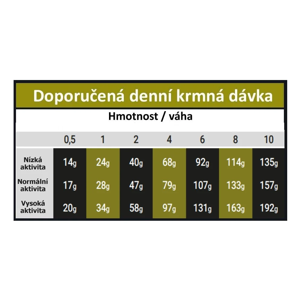 OPTIMAnova Dog Adult Mini Digestive Rabbit & Potato GF 6 kg