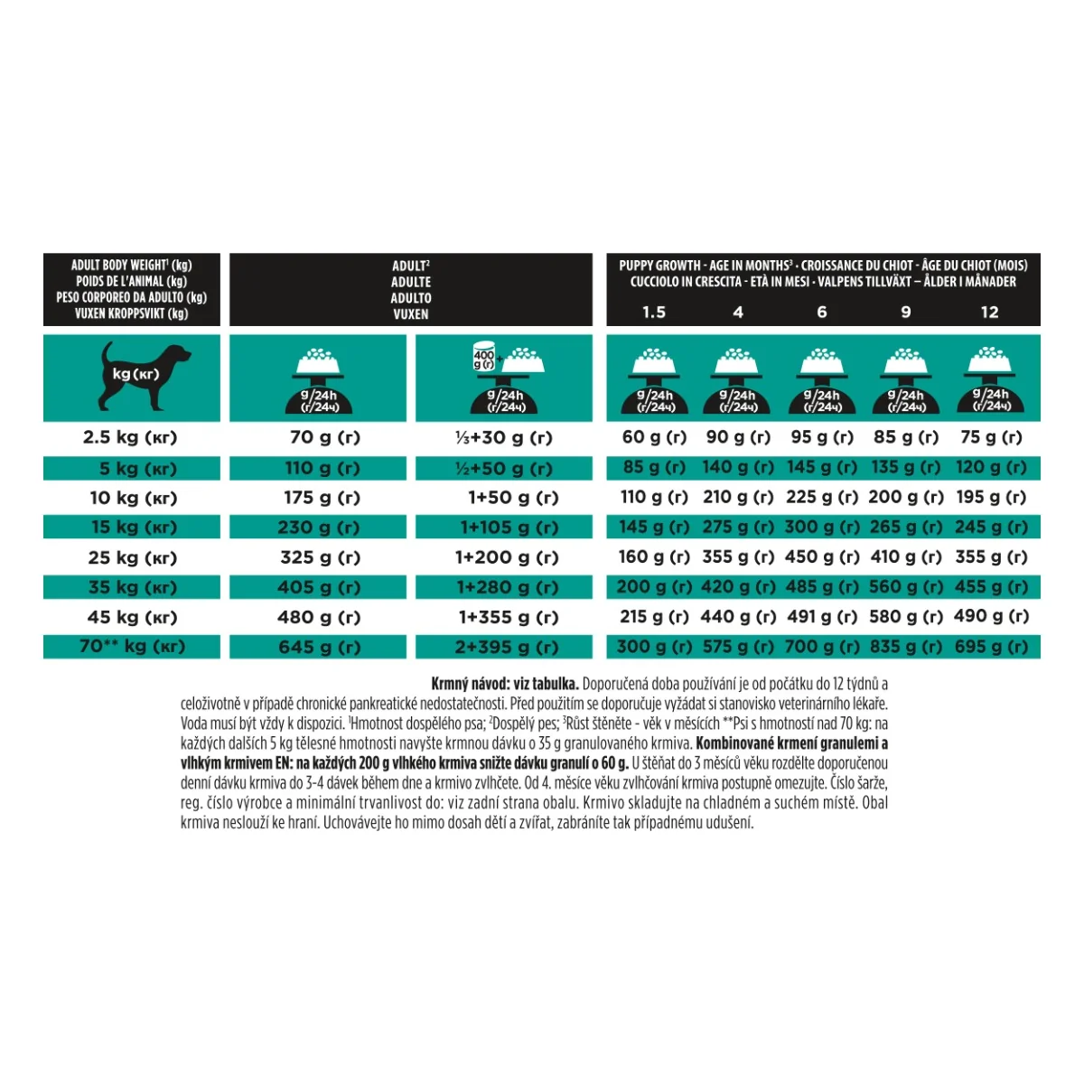 Purina Pro Plan Veterinární diety EN Gastrointestinal granule pro psy 5 kg