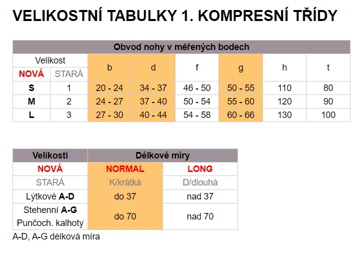 Avicenum Phlebo 140 Jemné punčochy lýtkové vel. S normal tělové