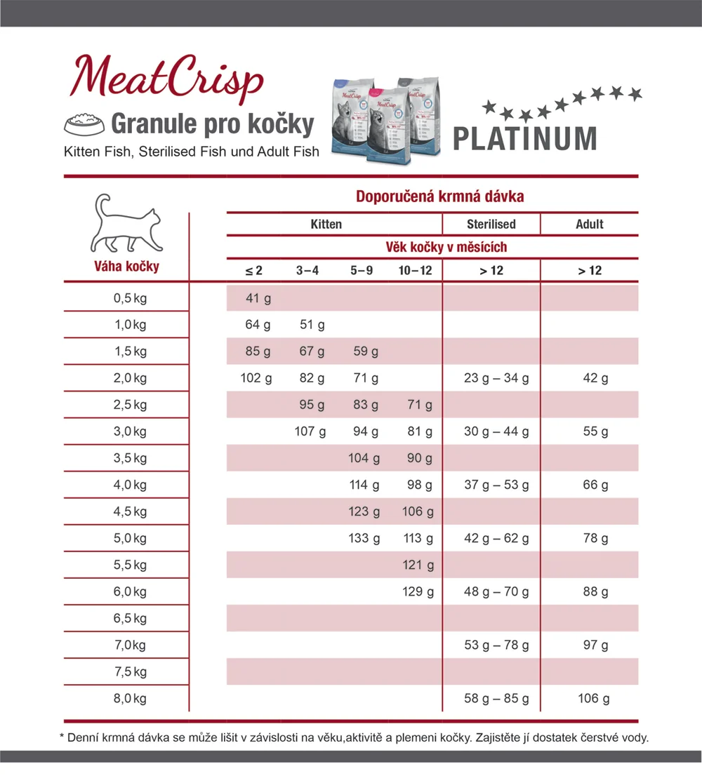 Platinum MeatCrisp Sterilised Fish - Ryba pro kastrované kočky 400 g 