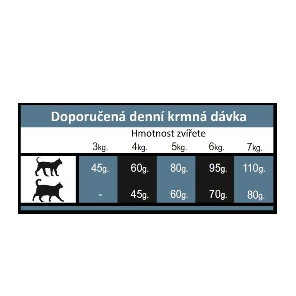 OPTIMAnova Cat Rabbit & Potato GF 2 kg 