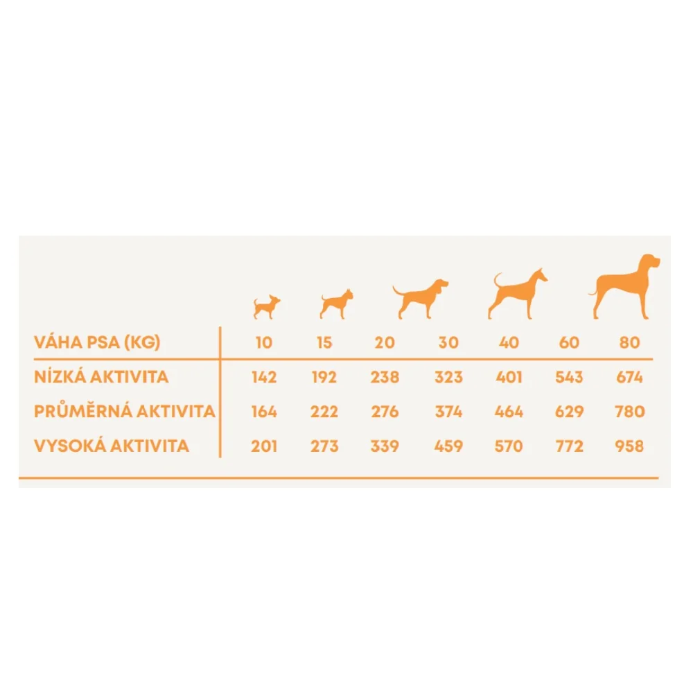 Harper and Bone Dog Adult Large & Medium divoké hory 12 kg 
