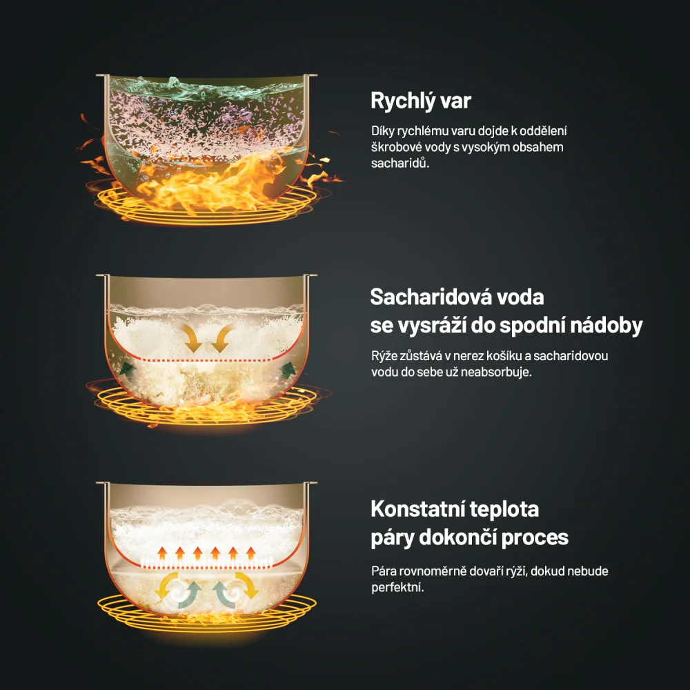 Lauben Low Sugar Rice Cooker 3000AT multifunkční rýžovar