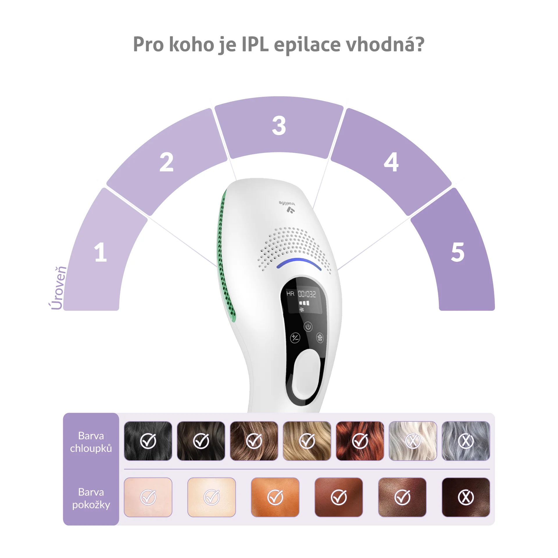 Truelife Belle IPL EB5 epilátor