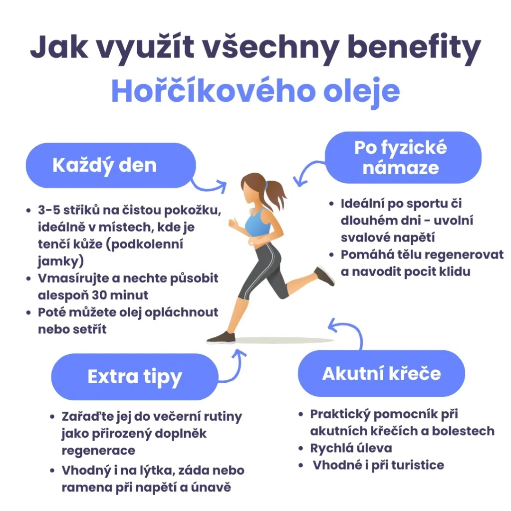 Renovality Hořčíkový olej s rozprašovačem 200 ml