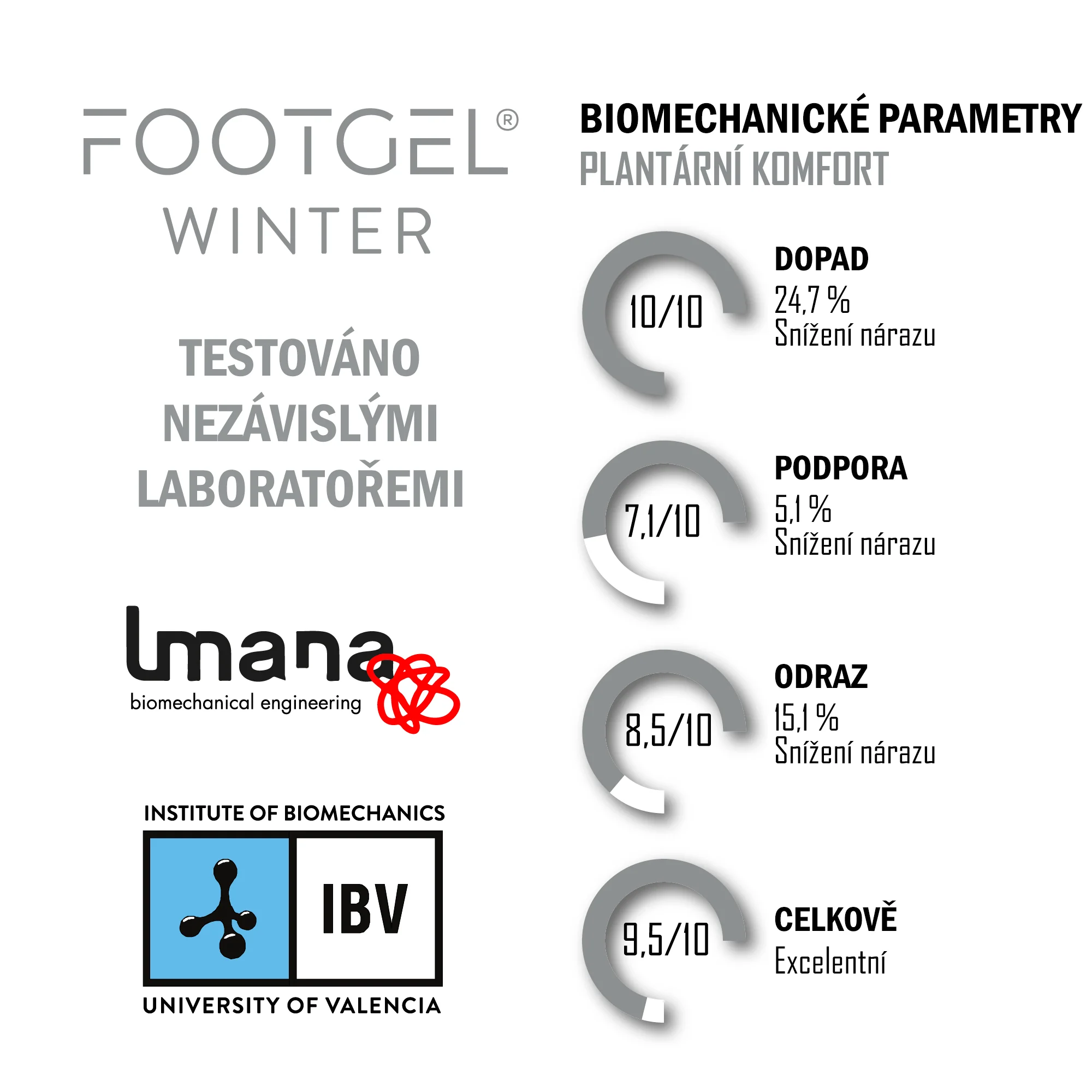 FOOTGEL Vložky do bot URBANWINTER EU 41-46