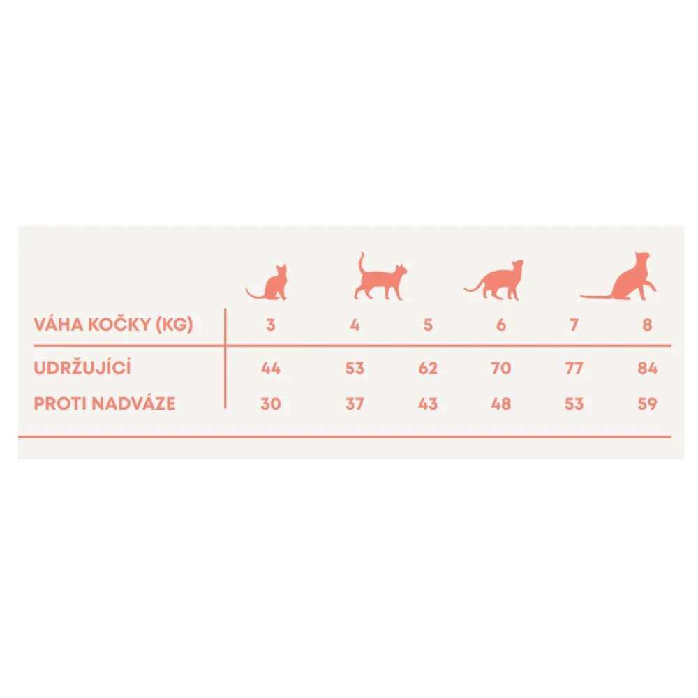 Harper and Bone Cat Sterilised divy oceánu 5 kg