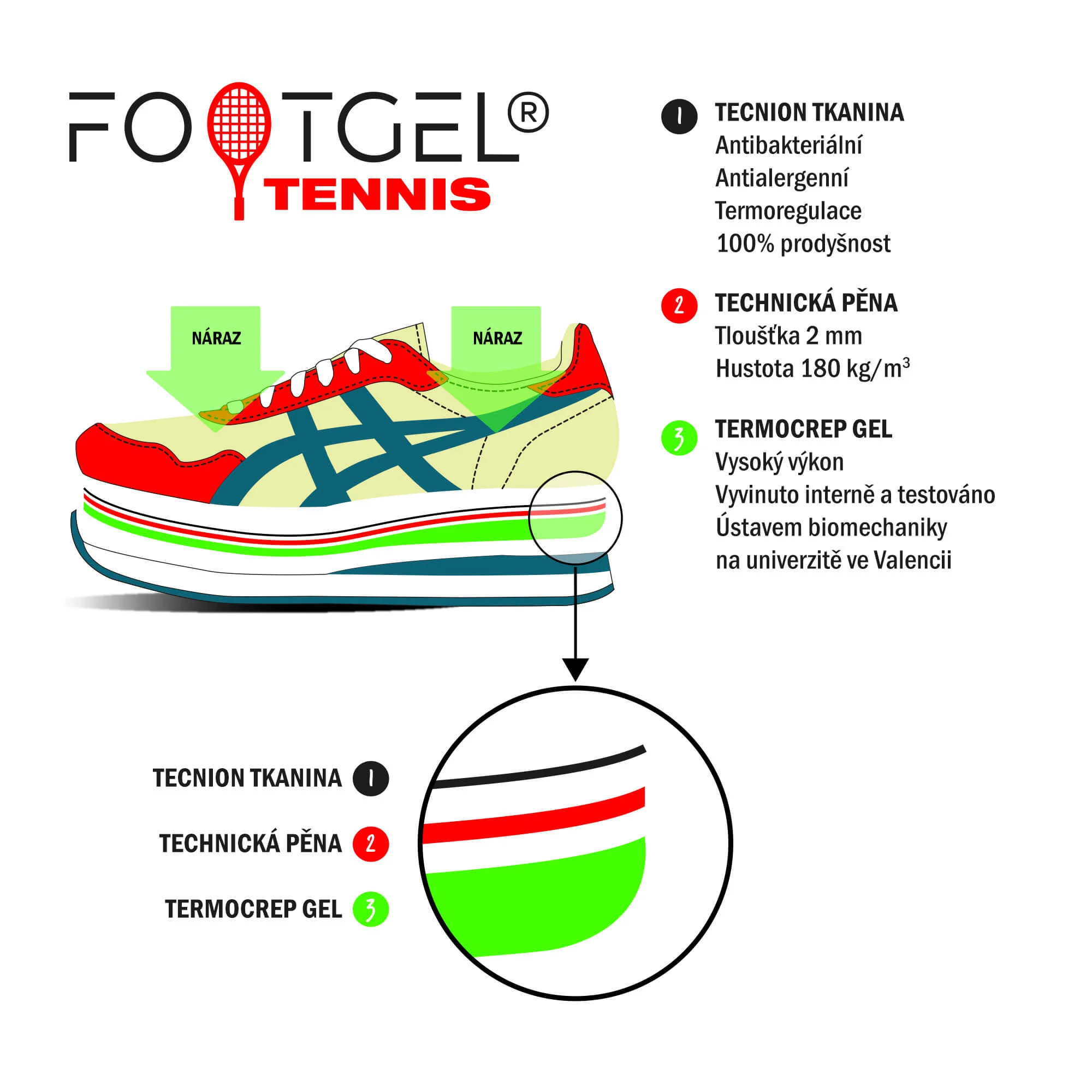 FOOTGEL Vložky do bot TENNIS EU 39-42