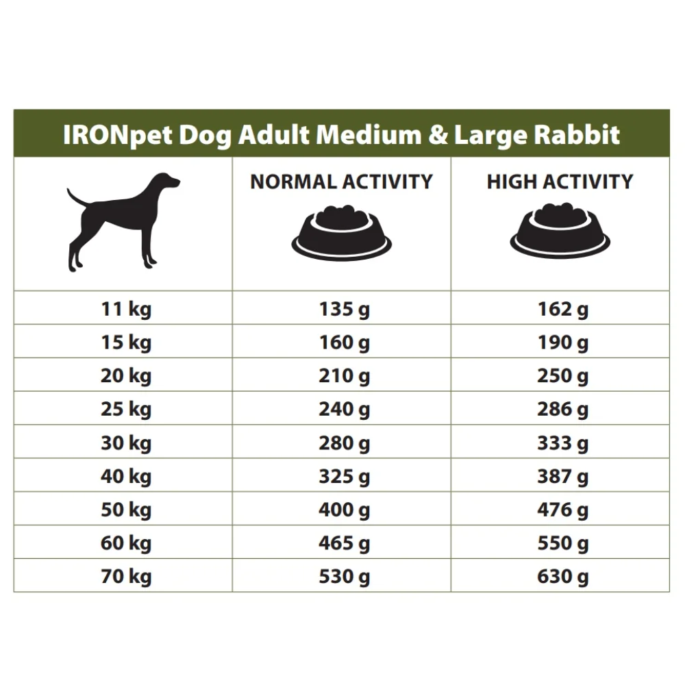 IRONpet Dog Adult Medium & Large Rabbit 12 kg