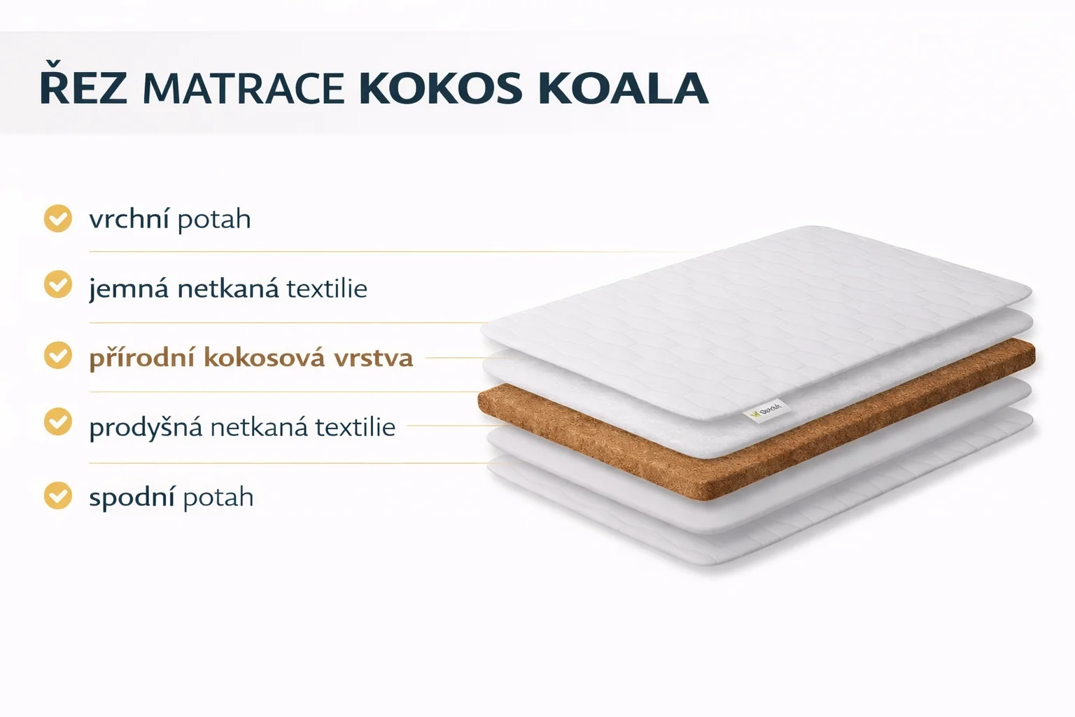 Danpol Pěnová matrace do postýlky 120x60x6 cm, Kokos, pěna KOALA BASIC - bílá