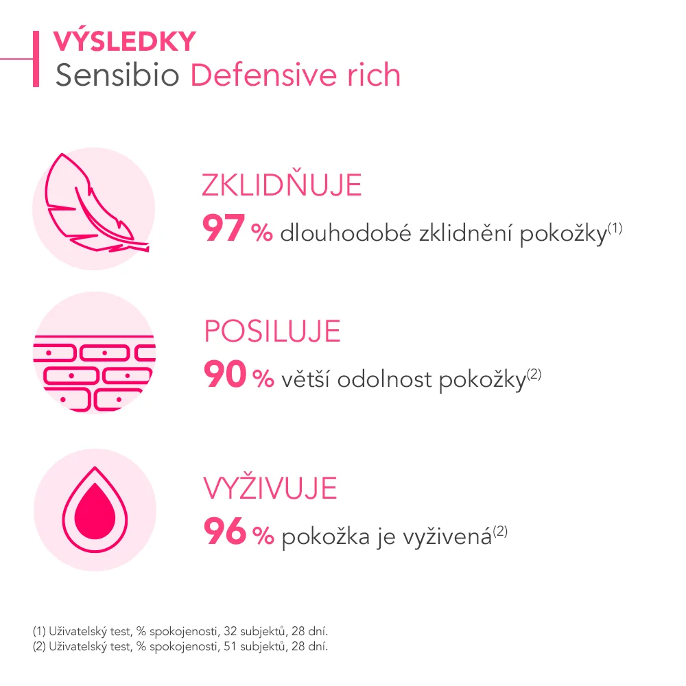 BIODERMA Sensibio Defensive rich aktivní zklidňujicí krém s výživnou texturou 40 ml