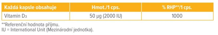 Dr. Max Vitamin D 2000 I.U. 60 kapslí