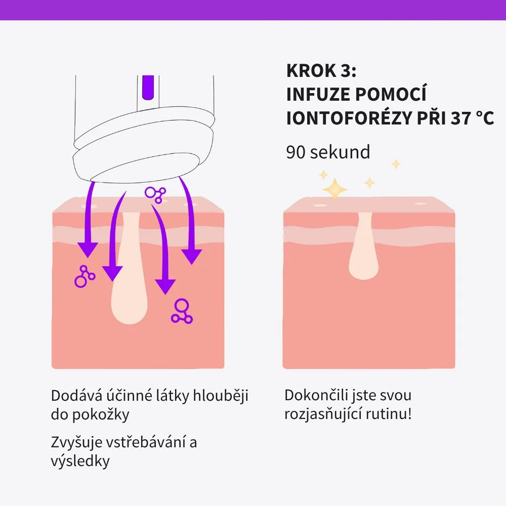Dr. LEVY Liftingový přístroj ThermoGlow Pro