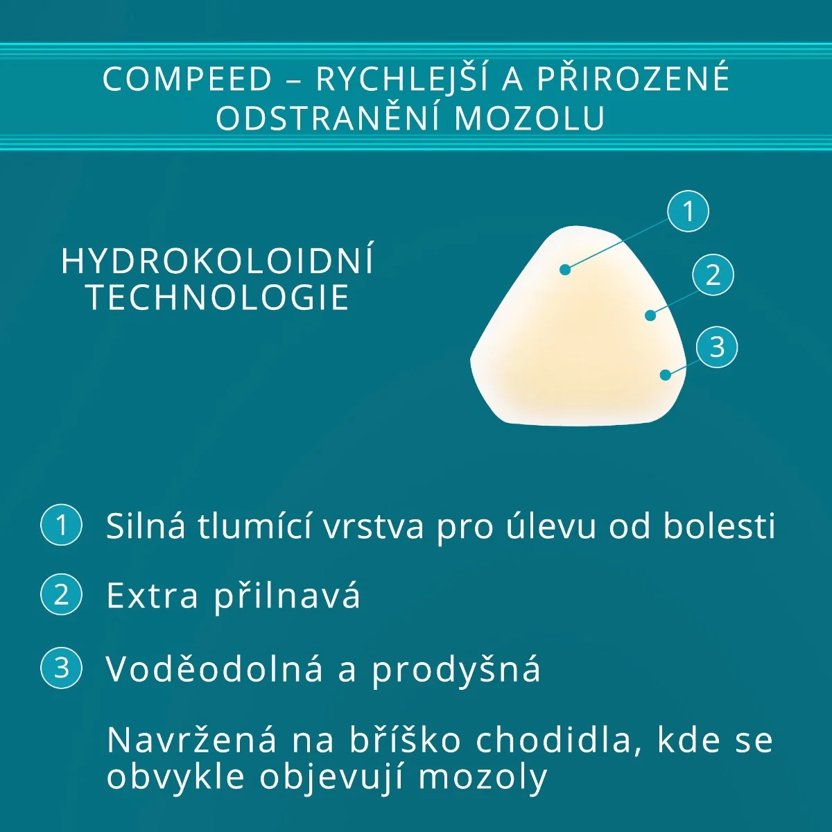 Compeed Náplast na mozoly 6 ks