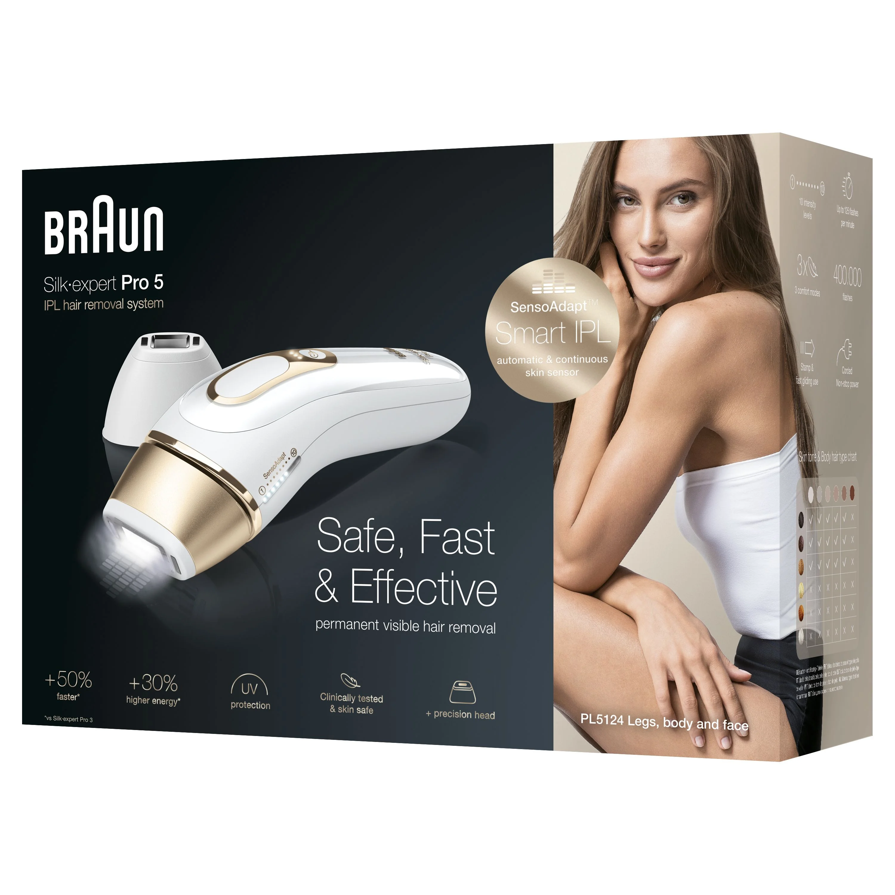 Braun Silk expert Pro 5 PL5124 IPL epilátor