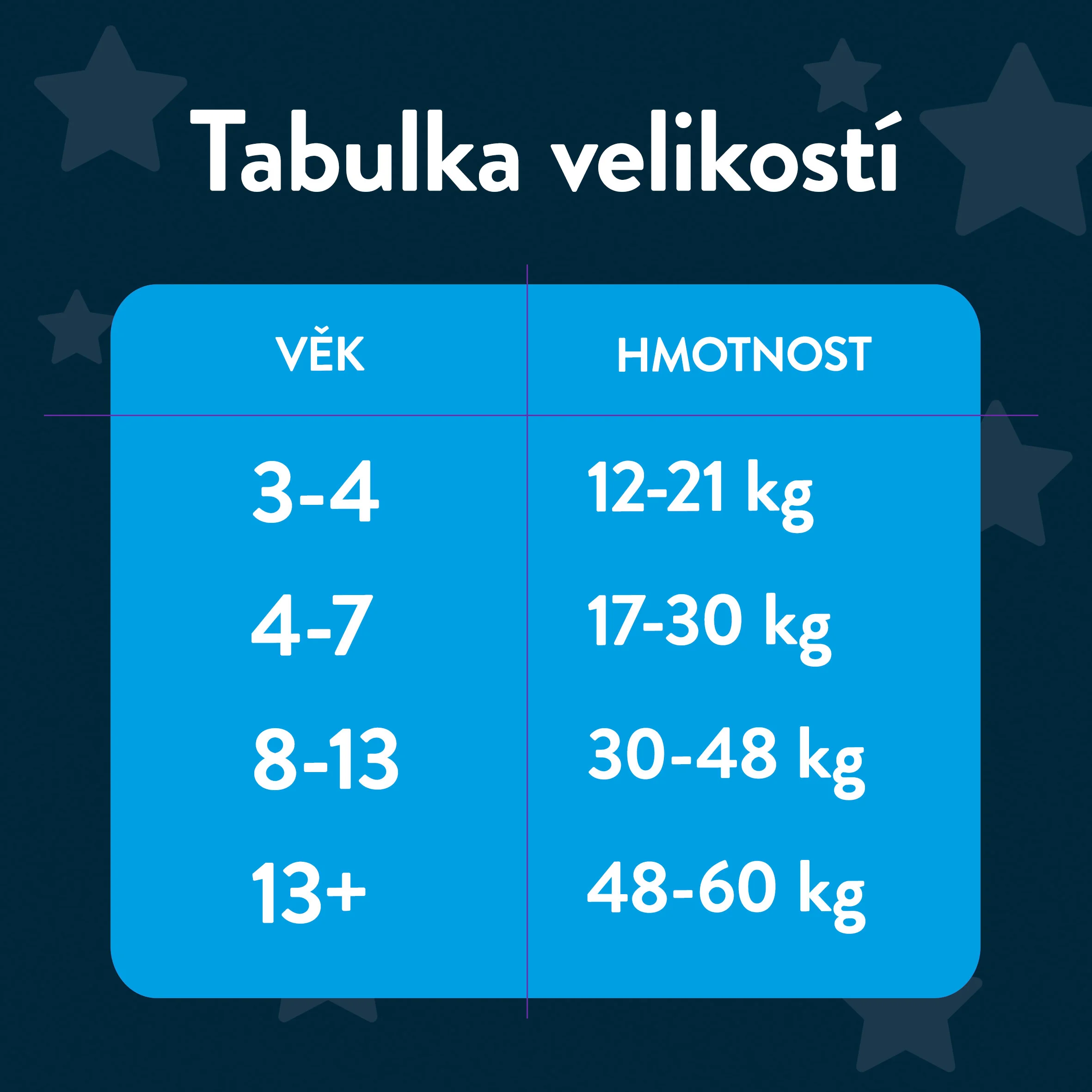 Huggies DryNites Natahovací kalhotky pro chlapce 13+ let 48–60 kg JUMBO 3x11 ks