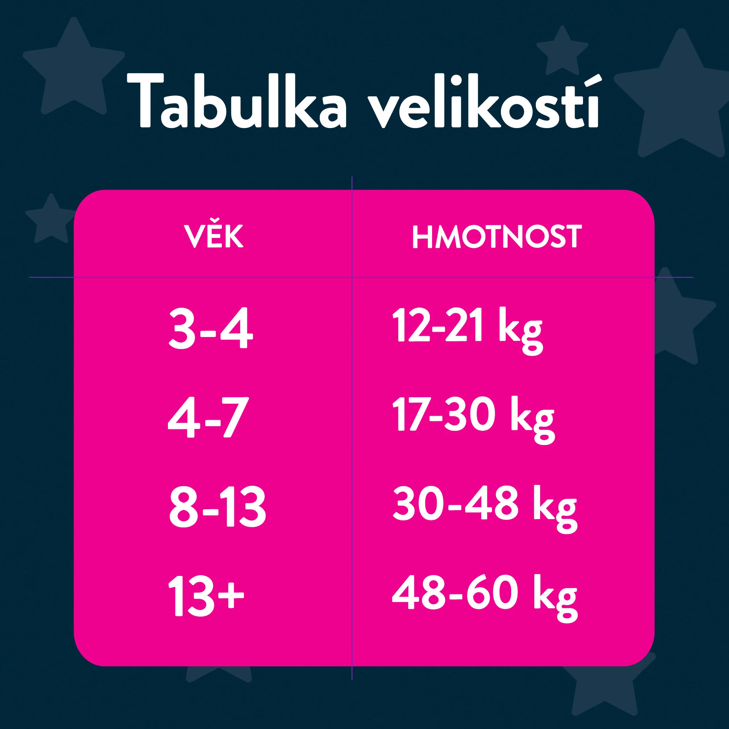 Huggies DryNites Natahovací kalhotky pro dívky 3–4 roky 12–21 kg JUMBO 4x16 ks
