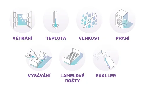 ExAller. Proti roztočům pomohou tato opatření: větrání, teplota, vlhkost, praní, vysávání, lamelové rošty, ExAller.