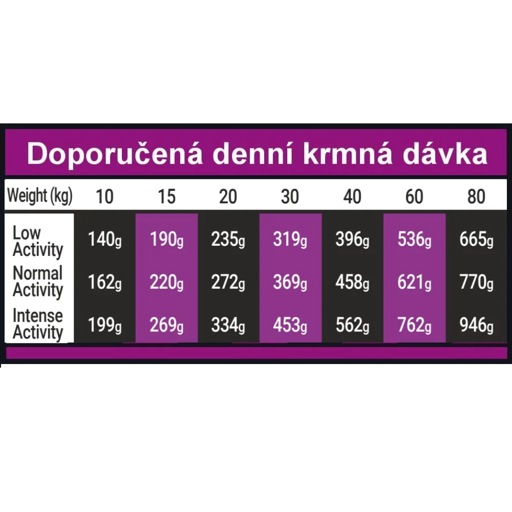 OPTIMAnova Superprémiové krmivo Dog Adult Large Chicken & Rice 12 kg