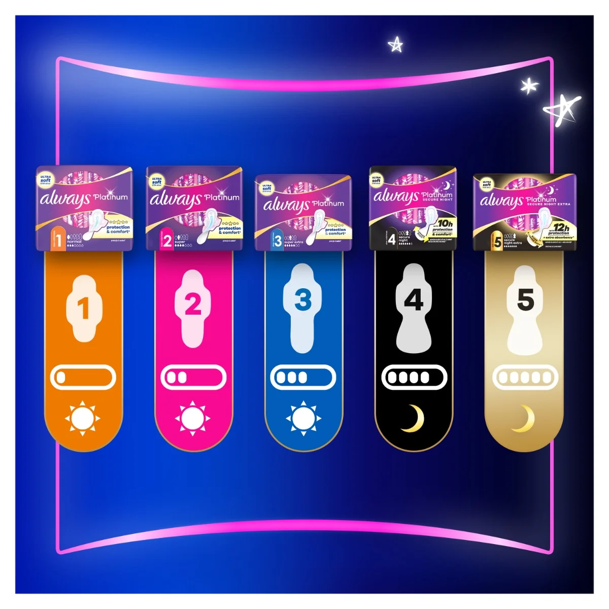 Always Platinum Normal vložky 48 ks