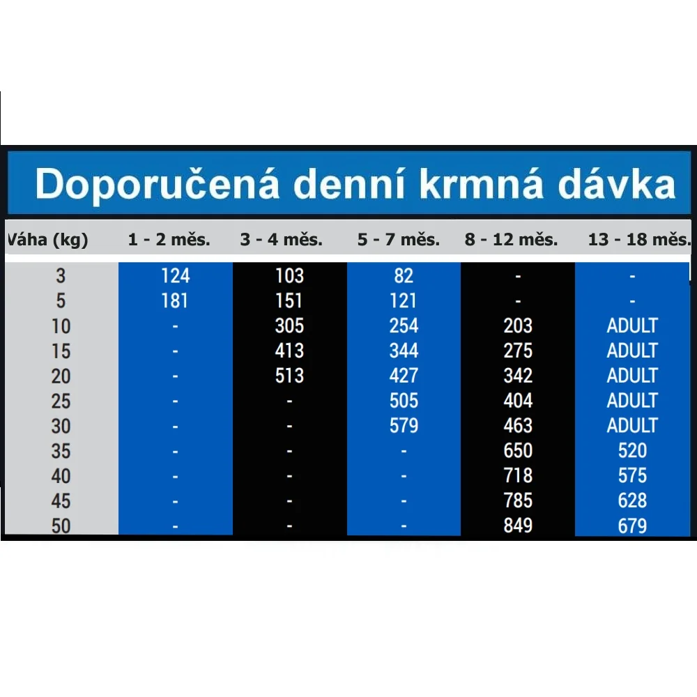 OPTIMAnova Dog Puppy Medium Chicken & Rice 12 kg
