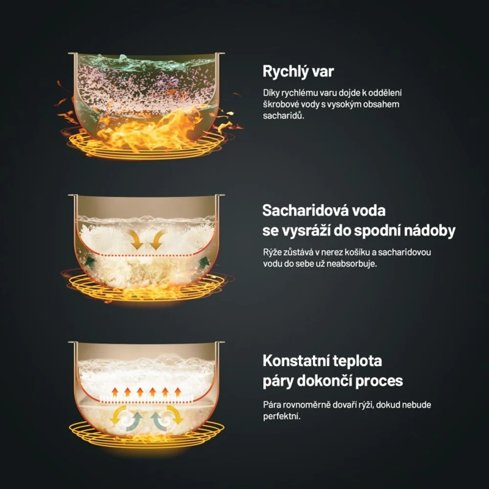 Lauben Low Sugar Rice Cooker 3000WT multifunkční rýžovar