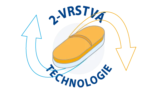 Vesvein – dvouvrstvá technologie Vesvein – dvouvrstvá technologie