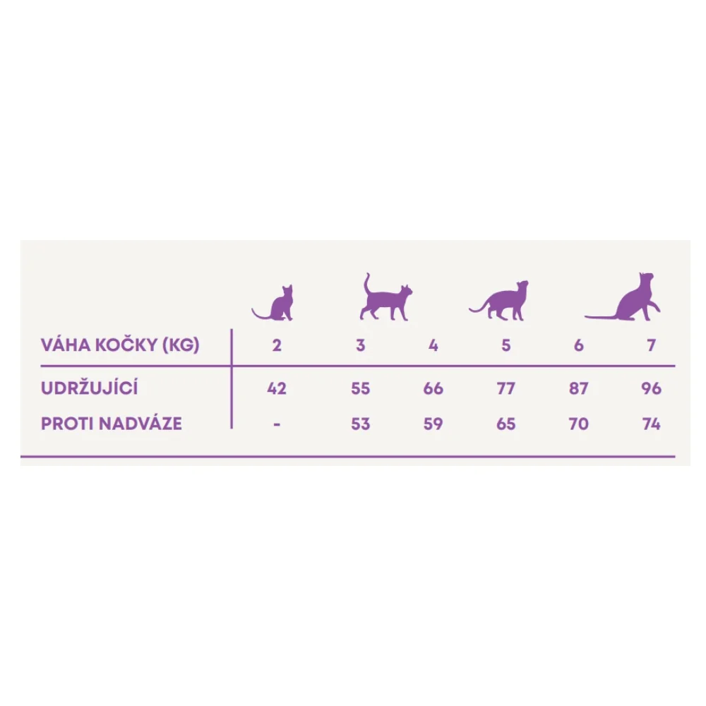 Harper and Bone Cat Adult divy oceánu 5 kg