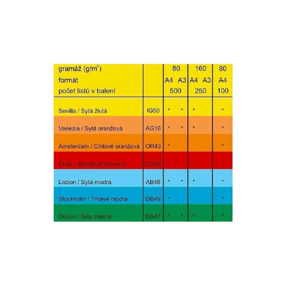 Antalis Venezia - barevný kancelářský papír, sytě oranžový A4, 80 g/m2, 500 listů