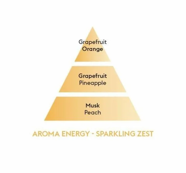 Maison Berger Paris Aroma Náplň do katalytické lampy Energy Čerstvé tonikum 500 ml