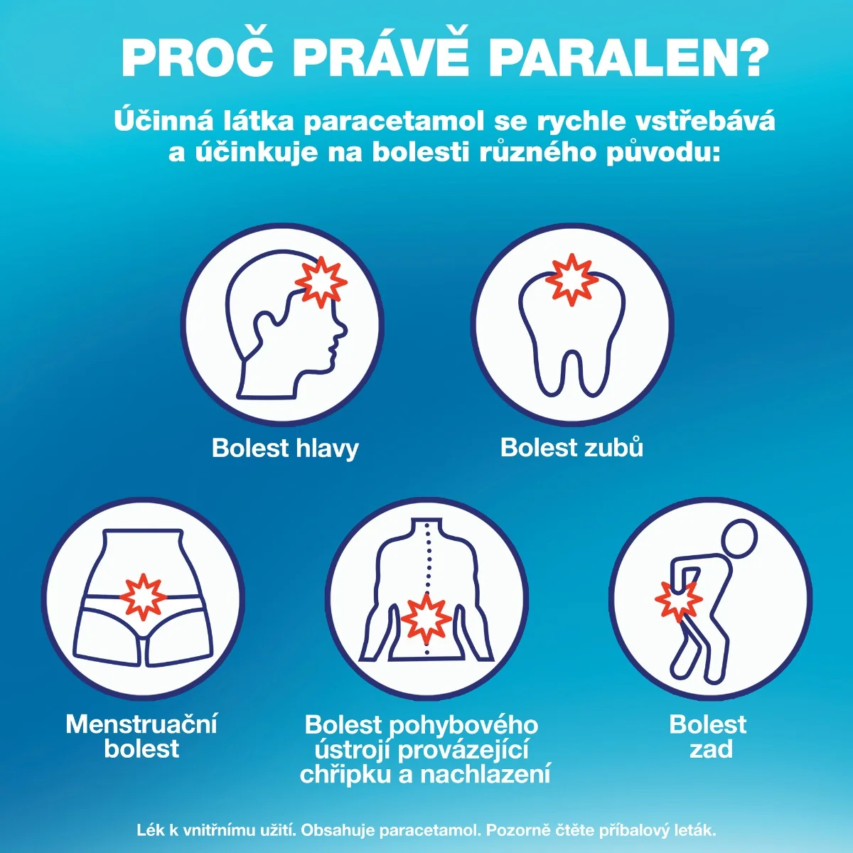 Paralen 500 mg 24 tablet