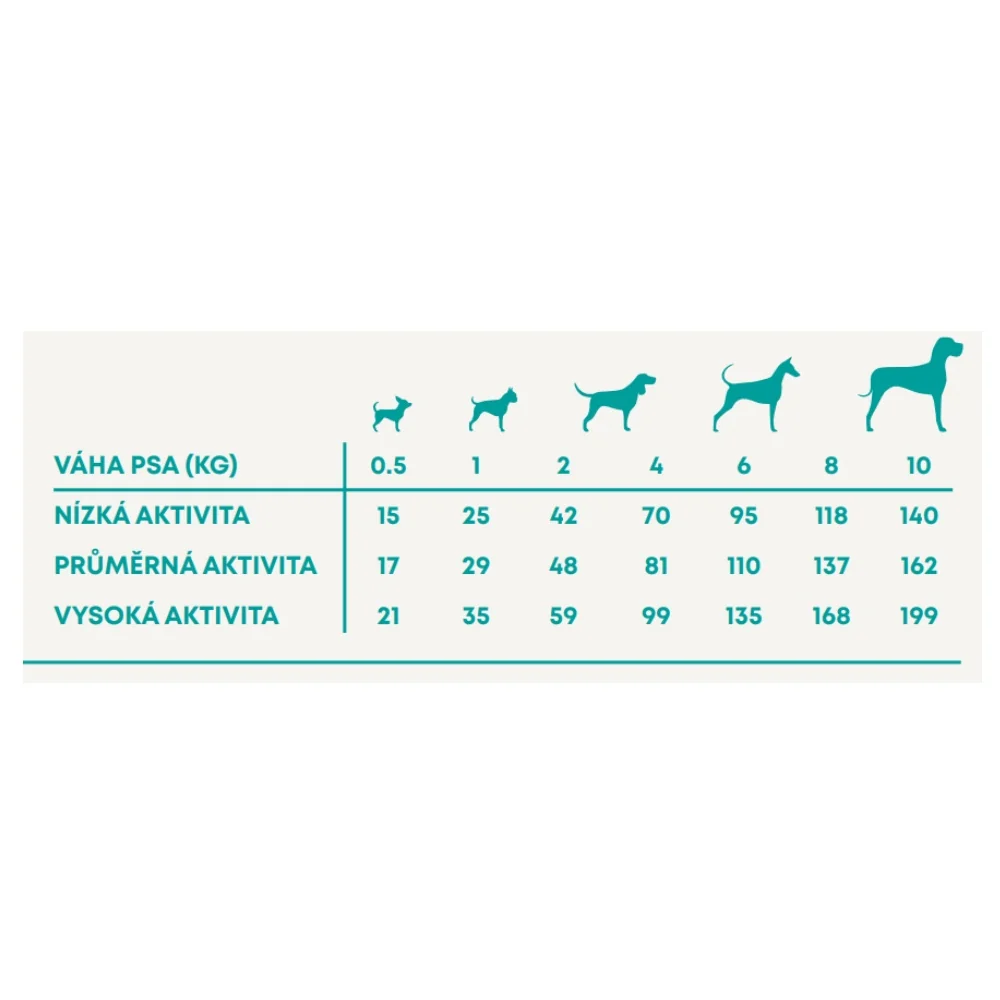 Harper and Bone Dog Adult Mini divy oceánu 10 kg