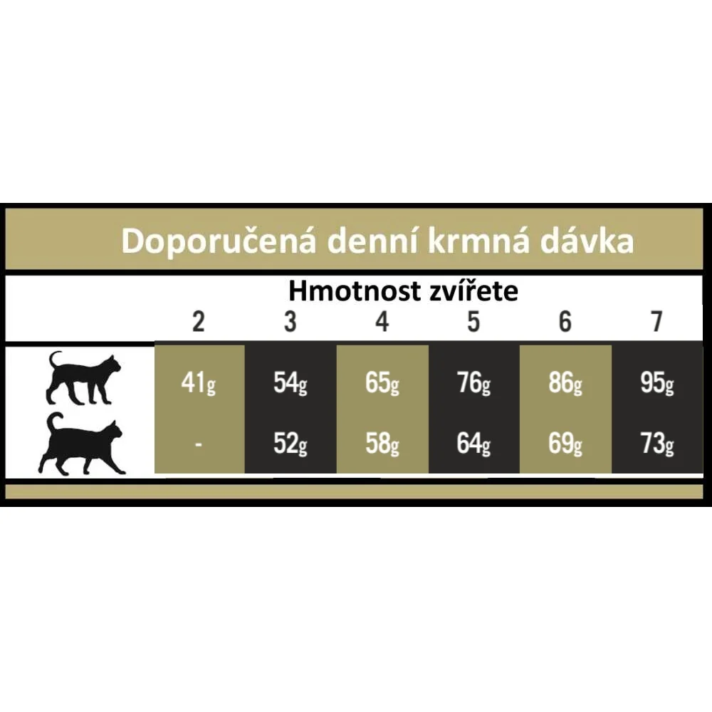 OPTIMAnova Cat Adult Chicken & Rice 6 kg 