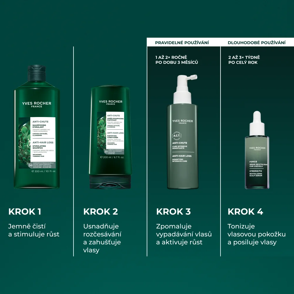 Yves Rocher Haircare Botanical Solutions Šampon na podporu růstu vlasů náplň 600 ml