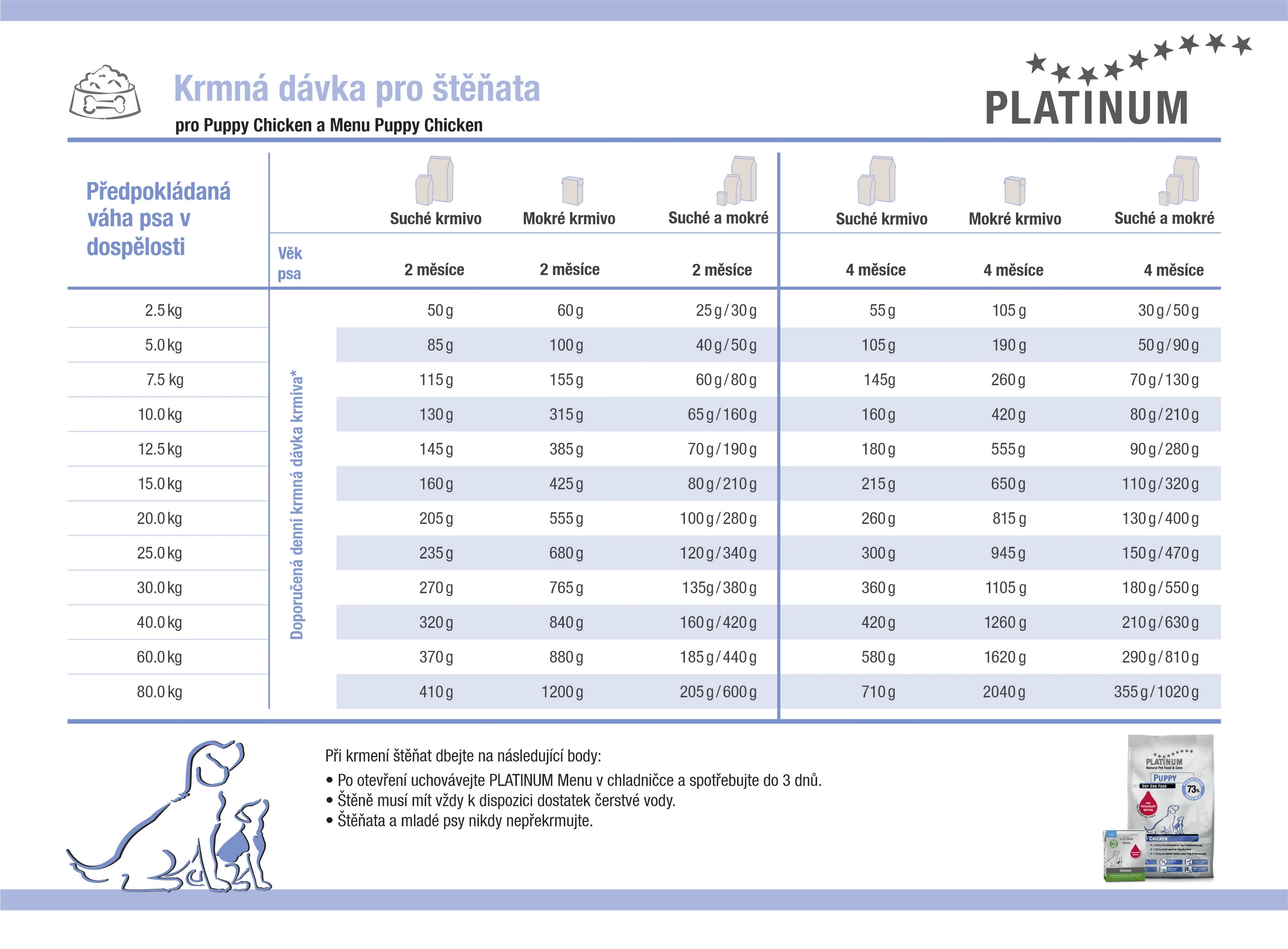 Platinum Puppy Chicken - Kuřecí pro štěňata 1,5 kg