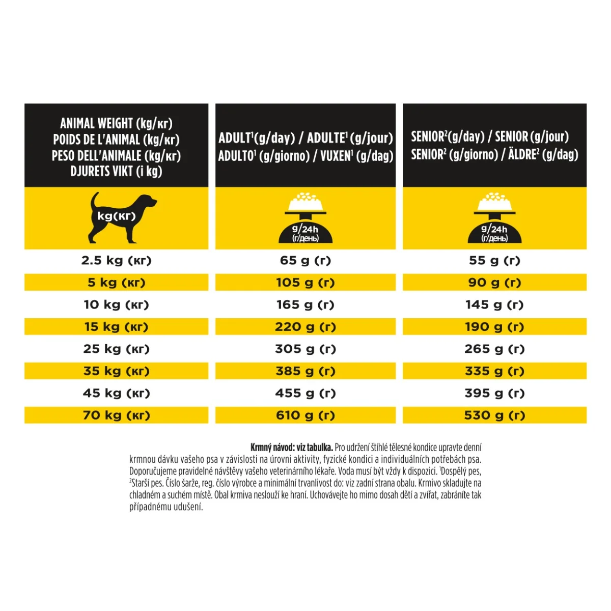 PURINA Pro Plan NC NeuroCare granule pro psy 12 kg
