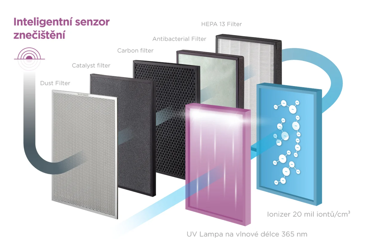 Concept Perfect Air CA2000 Smart čistička vzduchu