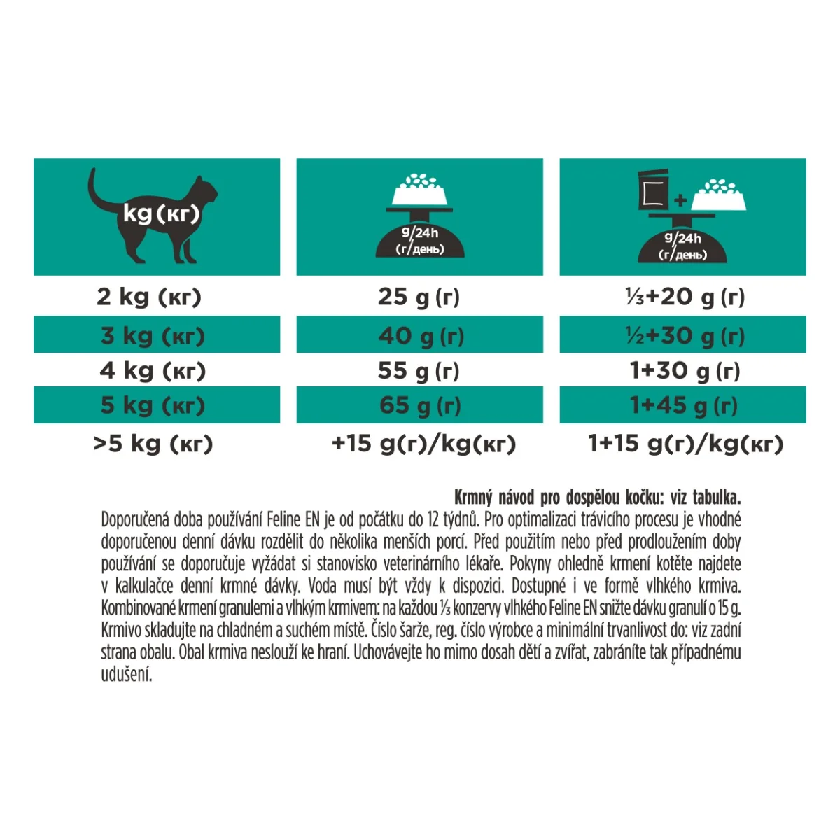 Purina Pro Plan Veterinární diety EN Gastrointestinal granule pro kočky 1,5 kg