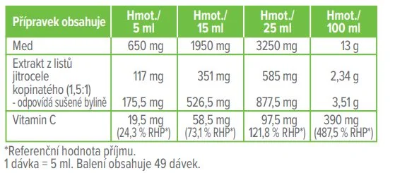 Dr. Max Jitrocel a med s vitaminem C 245 ml