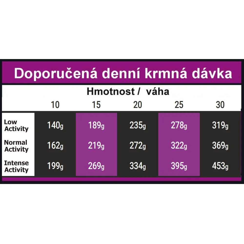 OPTIMAnova Dog Adult Medium Chicken & Rice 12 kg superprémiové krmivo