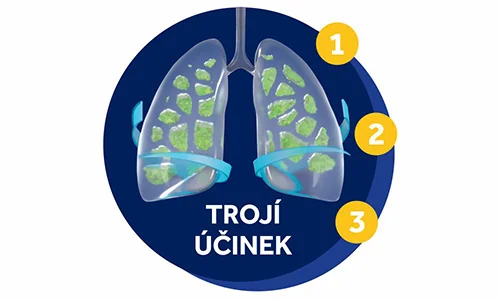 ACC® s komplexním trojím účinkem 