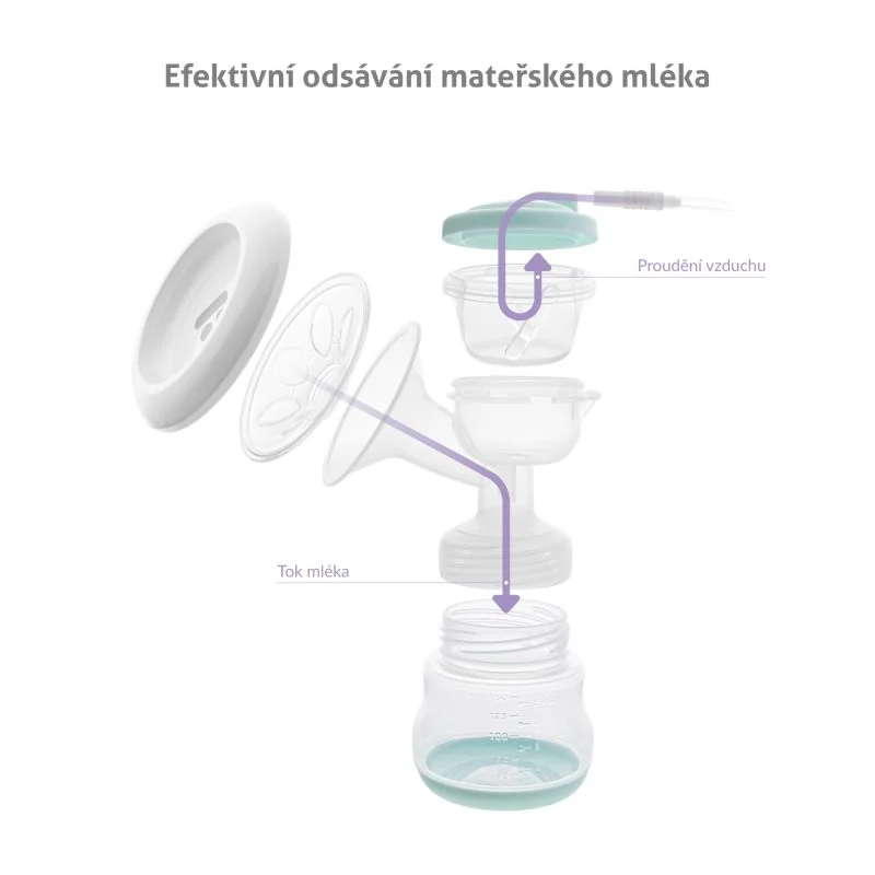 Truelife Nutrio BP Electric Double elektrická odsávačka