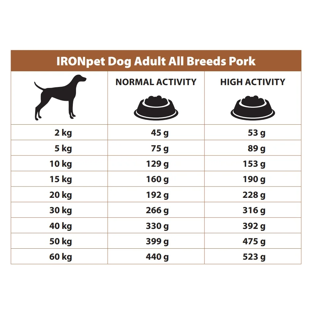 IRONpet Dog Adult All Breeds Pork 12 kg